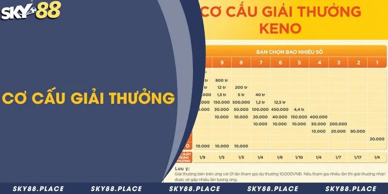 Hướng dẫn từ A đến Z cách chơi Keno tại Sky88 2 Cơ cấu giải thưởng